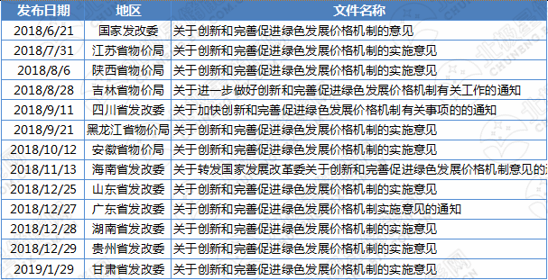 促进绿色发展价格机制.png