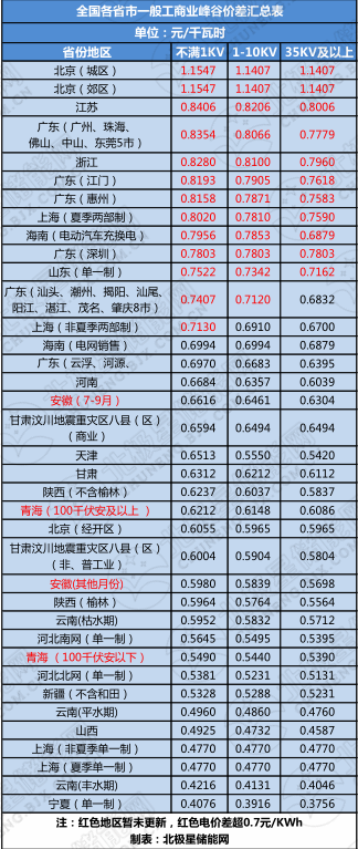 峰谷价差.png