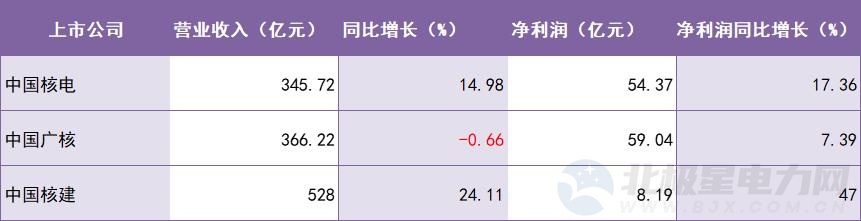 核电.jpg 核电.jpg