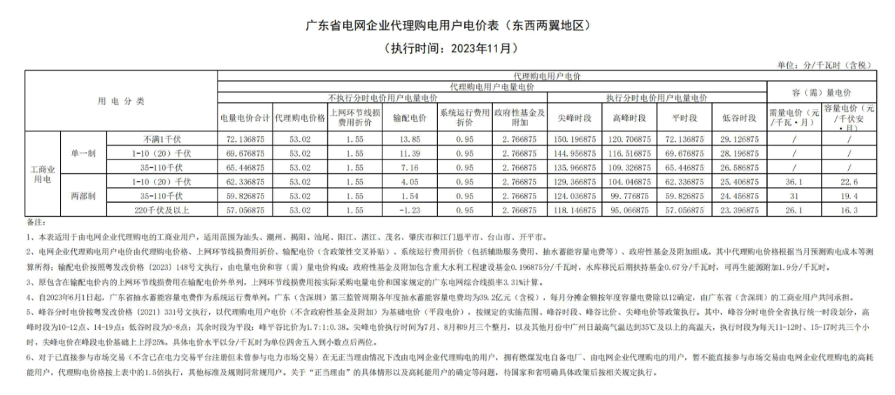 广东4(1).png