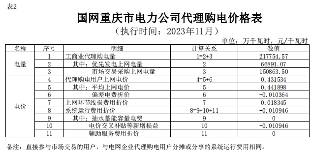 重庆2.png