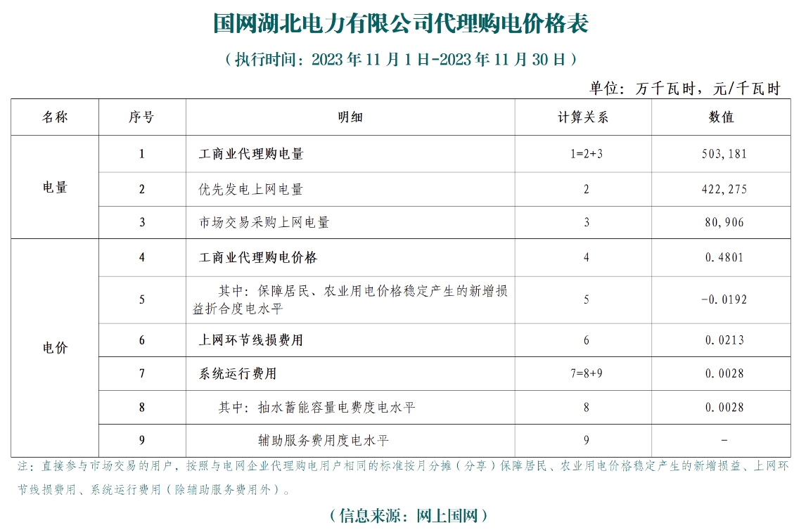 湖北2.png