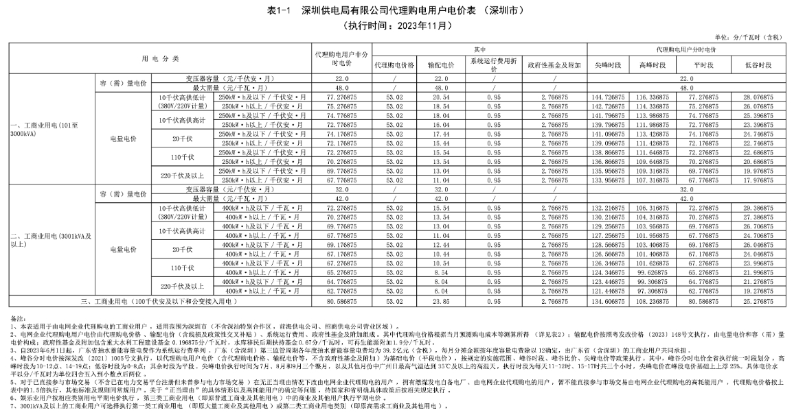 深圳1.png
