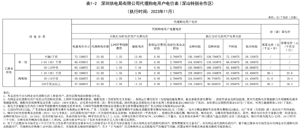 深圳2.png